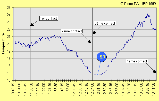 temperature2.GIF (10791 octets)